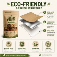 Herbruikbare verpakking van ecologisch verantwoorde staande zakken voor gedroogd fruit, met ziplock sluiting en voedselveilige aluminiumfolie.