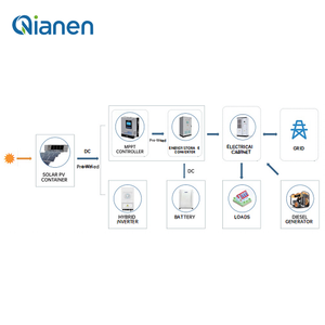 QIANEN 40KW Faltbares mobiles Stromer zeugung system Gewerblicher Photovoltaik-Energie speicher MPPT Faltbare Solarenergie - Product Image 4