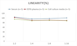 Ratón IFABP/FABP2 (proteína de unión a ácidos grasos intestinales) Kit ELISA - Product Image 3