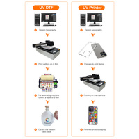Impresora UV de Cama Plana de Tamaño 4050 6090 A1 A2 con Cabezal XP600 I3200, Impresión Rotativa de Botellas, Tazas, Latas, Impresión UV con Eje Rotatorio