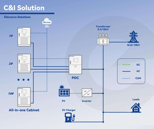 233kWh LFP电池 100kW PCS一体化BESS户外100kW/233kWh商用储能系统 - Product Image 5