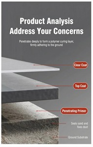 10-in-1 Epoxy Floor Paint <b>for</b> <b>Cement</b> Floors: Anti-Slip Wear-Resistant Self-Leveling Coating <b>for</b> Factory Workshops - Product Image 5