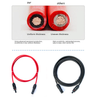 Cable Solar de Cobre Estañado 6mm2 10AWG Personalizado 2.5mm 4mm 6mm Cable Fotovoltaico TVU Cable Eléctrico de Cobre 4mm2