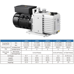 ปั๊มสุญญากาศ HVAC DRV 10/16/24/30/40/60/90/175/275 10-255 M3/ชม. ปั๊มโรตารี่เวน 2 จังหวะ แบบสองระดับ สำหรับงานกลึง - Product Image 5