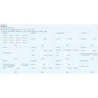 Plateforme d'assemblage de test logique et de test Python pour pilote C personnalisé en langage C avec indigenisation