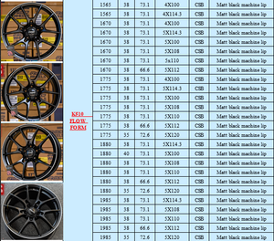 Rines Eatop Nuevos para Auto de 15-17 Pulgadas, PCD5X114.3, Aleación de Aluminio, Acabado Negro, Garantía, Ajuste Universal, 40mm Bolt CE GORGED - Product Image 4