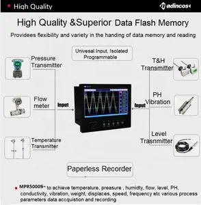 MPR5000S:7 ''промышленный Универсальный цифровой 12/16/24/32 многоканальный RS485 безбумажный регистратор данных о температуре с USB/Ethernet
