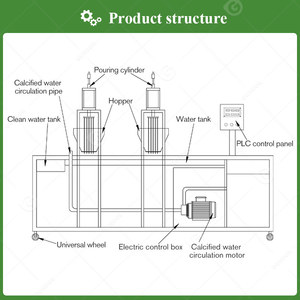 Nuevo Juice Bobba Commercial Semiautomático Popping Boba Machine con control PLC 30-50 kg/h Pantalla táctil de salida - Product Image 4
