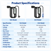 Chargeur EV portable Type 2 CE TUV CB RoHS 16A 230V 3.5kW IEC 62196-2 IEC 61851 LED IP67 Mode 2 EVSE domestique Câble de 5m Fournisseur OEM