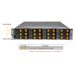 Serveur en rack Supermicro AS-2025HS-TNR avec processeur AMD EPYC 9004/9005, H13DSh-DDR5*24, design compact et puissant - Product Image 3
