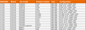 Bujía incandescente MASUMA 19850-54110 19850-54130 para Toyota <span class=keywords><strong>Opel</strong></span> Mokka Astra J <span class=keywords><strong>Insignia</strong></span> A ZAFIRA C 2,0 <span class=keywords><strong>CDTI</strong></span> - Product Image 5