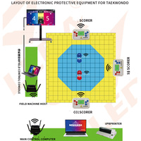 Caméra de pointage électronique pour arts martiaux, équipement d'entraînement léger pour le karaté et le taekwondo, protection corporelle en mousse PU unisexe
