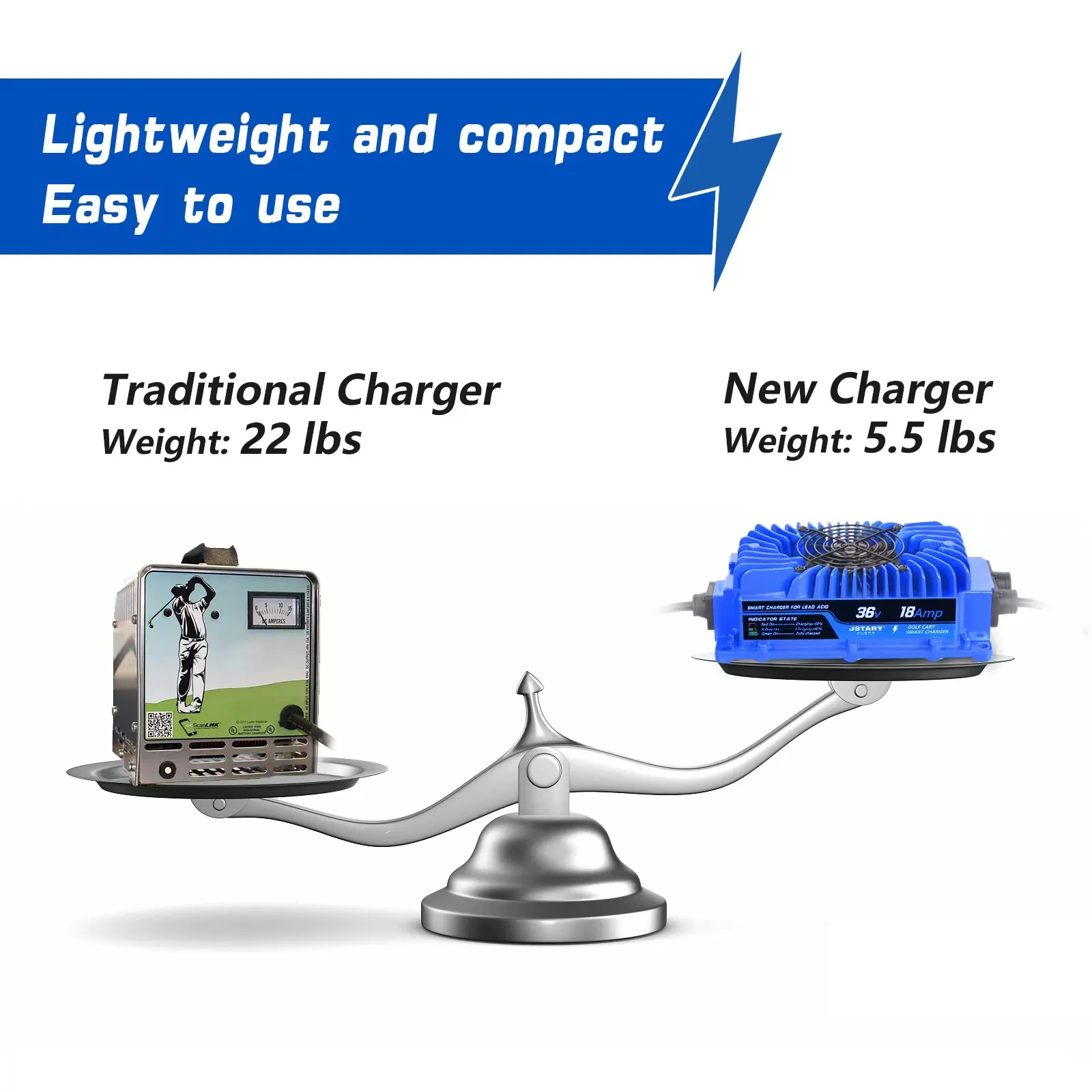 JstaryPower intelligenter wasserdichter 36-Volt-Blei-Säure-/Lithium-On-Board-Batterielader Ezgo Txt