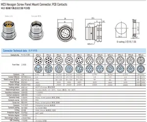 M23 с квадратным фланцем, 6 контактов, 7 контактов, 9 контактов, 12 контактов, 17 контактов, 19 контактов, винт, разъем для крепления панели, контакты печатной платы