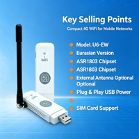 4G LTE 글로벌 버전 WiFi 동글 (SIM 카드 슬롯 포함) B20 유럽용 150Mbps 고속 인터넷 (차량, 노트북, 야외, 비즈니스용)