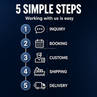 Los 10 Mejores Servicios de Dropshipping Express por Transporte Marítimo de Carga Completa de Contenedor, Clasificados en el 5º Nivel por Frost Sullivan, Puerta a Puerta, Destinos Globales, AEO