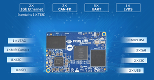 Forlinx FET-MX9352 Baseado em I.MX 9352, SOM de Grau Industrial com 1GB de RAM e 8GB de ROM - Product Image 2
