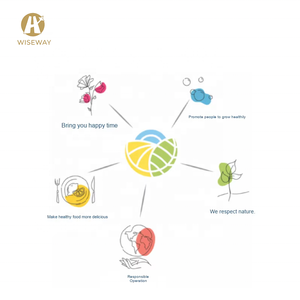 Gelombang hijau alami Peppermint pasta gigi rasa & aroma produk untuk kosmetik harga grosir - Product Image 2