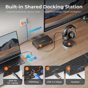 Tesmart 2x2 Lai Thunderbolt 4 <span class=keywords><strong>KVM</strong></span> chuyển đổi hỗ trợ 4 K 60Hz EDID HDMI + DP + <span class=keywords><strong>USB</strong></span> C kép màn hình video chơi game <span class=keywords><strong>KVM</strong></span> Docking Station - Product Image 4