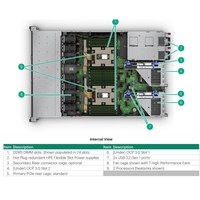 ProLiant DL365 Gen11 Premium 1U Dual-Socket Rack Server AMD EPYC 9004 6TB DDR5 PCIe Gen5 iLO6 Enterprise VDI HPC