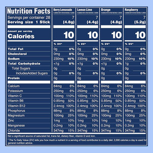 Tốt nhãn hiệu riêng OEM điện giải bột hydrat hóa uống nhanh chóng bổ sung hydrat hóa bột điện bột gói - Product Image 4