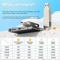 Clé USB multifonctionnelle pour téléphone portable Type-c Double connecteur Stockage Disque flash USB 1 To Ordinateur à double usage Personnalisé