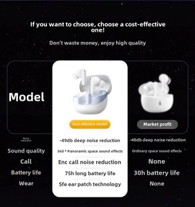 Factory I50 ANC In-Ear Earbuds Wireless Earphones TWS Stereo <strong>Noise</strong> <strong>Cancelling</strong> With Charging case In-Ear Headset - Product Image 4