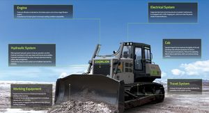 Chargeur ZOOMLION ZD260G, capacité <span class=keywords><strong>de</strong></span> nivellement <span class=keywords><strong>de</strong></span> 6,4 m3, mini <span class=keywords><strong>bulldozer</strong></span>, capacité <span class=keywords><strong>de</strong></span> nivellement, transmission hydraulique, <span class=keywords><strong>bulldozer</strong></span> sur chenilles - Product Image 3