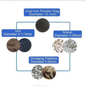 CDHB 4x3 Heavy Duty Cast Iron Centrifugal <b>Pump</b> F Slurry <b>Pump</b> 1.5/1 Sand <b>Pump</b> Slurry 6 Inches or Slurry - Product Image 3