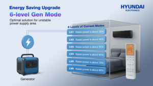 Climatisation murale split HYUNDAI nouvelle génération 18 000 BTU R410a à onduleur pour usage domestique et hôtelier, haute qualité - Product Image 4