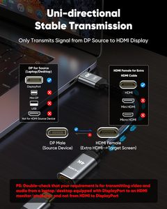 Dajiang personalizado 4K DP <span class=keywords><strong>Display</strong></span> <span class=keywords><strong>Port</strong></span> a <span class=keywords><strong>HDMI</strong></span> adaptador DP macho a <span class=keywords><strong>HDMI</strong></span> macho Cable convertidor - Product Image 6
