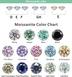 Junyuan Gems Hot Sale CZ Stone High Quality 5A Round <strong>Shape</strong> 3-20mm White <strong>Cubic</strong> <strong>Zirconia</strong> Loose Gemstone - Product Image 5