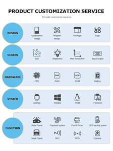 14 inch <span class=keywords><strong>Android</strong></span> Windows quảng cáo tương tác điện tử dấu hiệu Màn hình hiển thị màn hình cảm ứng kiosk LCD kỹ thuật số biển màn hình - Product Image 6