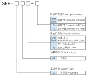 <span class=keywords><strong>Pompe</strong></span> de lubrification manuelle <span class=keywords><strong>à</strong></span> <span class=keywords><strong>graisse</strong></span> de marque BAOTN de chine GEE-208R utilisation <span class=keywords><strong>pour</strong></span> la machine - Product Image 4