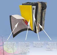 Sac de cible de tir à l'arc en fibre polymère résistant aux perforations Dericsson, professionnel pour arc à poulies et arc classique