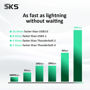 Câble USB4 80 Gbps 240 W en nylon tressé Type C vers Type C, charge <span class=keywords><strong>rapide</strong></span>, transfert de données haute vitesse pour mobile et ordinateur portable - Product Image 6