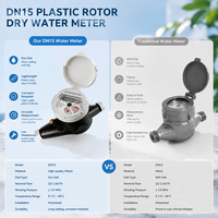 Compteur d'eau multi-jets DN15 R100 avec boîtier en plastique, certifié ISO 4064, faible chute de pression, débit nominal pour usage domestique