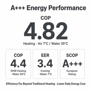 Pompe à chaleur air-<span class=keywords><strong>eau</strong></span> 9 kW certifiée CE R290 3-en-1 Chauffage Refroidissement <span class=keywords><strong>Eau</strong></span> chaude sanitaire pour utilisation extérieure Haute efficacité - Product Image 4
