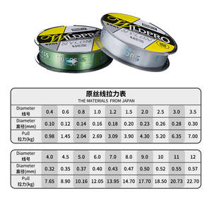 สายเบ็ดตกปลา WildPro 100 เมตร ไนลอน ความแข็งแรงสูง สายหลัก สายเบ็ดตกปลาคุณภาพสูง - Product Image 4