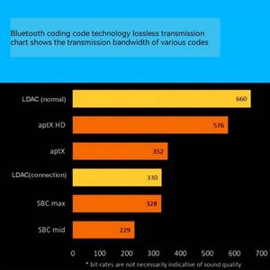 Adaptador receptor HiFi QCC5125 <span class=keywords><strong>Bluetooth</strong></span> 5,1 APTX HD <span class=keywords><strong>LDAC</strong></span> ES9018 DAC 32bit 384kHz + antena para amplificador de Audio HiFi - Product Image 2