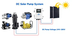 Gleichstrom-Solar-Wasserpumpen-Kit 24 Volt-Bewässerungswasserpumpe für effizienten landwirtschaftlichen Gebrauch