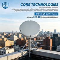 Antenne intelligente GNSS anti-brouillage à montage sur base 3 bandes SJAJ-7-B1-3 avec triple brouilleur, rapport J/S 100 dB