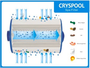 Filtre de spa PWW50P3 6CH-940 FC-0359, filtre à <span class=keywords><strong>cartouche</strong></span> de spa, filtre pour <span class=keywords><strong>piscine</strong></span>, purificateur d'eau domestique pour <span class=keywords><strong>piscine</strong></span> - Product Image 2