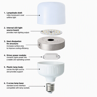 Ampoule LED résidentielle en gros pour usine, 5W-50W, culot E27/B22, certifiée CE, 85-265V, 3000K-6500K, IRC 80