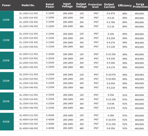 Thực hiện IP67 không thấm nước dẫn lái xe điện áp không đổi 12-48V Đầu Ra CQC chứng nhận 4kV chống sét cho chiếu sáng thành phố - Product Image 6