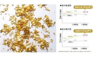 Gel Limpiador Facial Hidratante con Hoja de Oro Japonesa, Ceramida, Derivado de Vitamina C y Espuma Limpiadora a Base de Plantas - Product Image 6