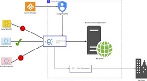 แพ็คเกจดิจิทัลรวมซอฟต์แวร์สถาปัตยกรรมความปลอดภัย Zero Trust สำหรับการพัฒนาแอป MAC/Linux/Android/iOS อินเทอร์เน็ตสต็อก - Product Image 6