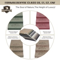 Panneau en MDF mélaminé, série Gold Dust, effet brillant luxueux, panneau scintillant, ignifuge, résistant à l'humidité, cuisine, salle de bain