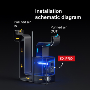 Sistema de Tratamiento UV SOTO KX PRO para Conductos HVAC, Pantalla LED Inteligente, Indicador de Fallas y Recordatorio, Purificador de Aire, UV que Elimina Bacterias en el Aire - Product Image 4