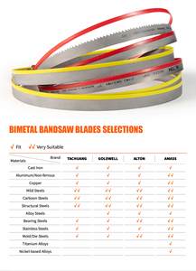 Lame de scie à ruban pour métaux GOLDWELL haute performance M42 3150*27*0.9*8/12T - Product Image 2